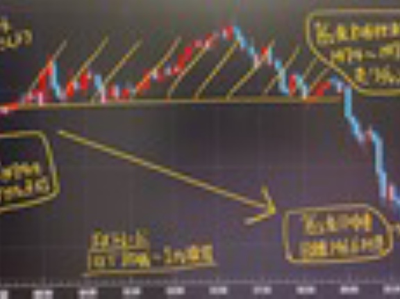 【ドル円】円高予想146.6円終値ドンピシャ的中！FXトレードで成功するのに大事なこと。1日100ロットあたり80万～100万円以上を稼ぐために