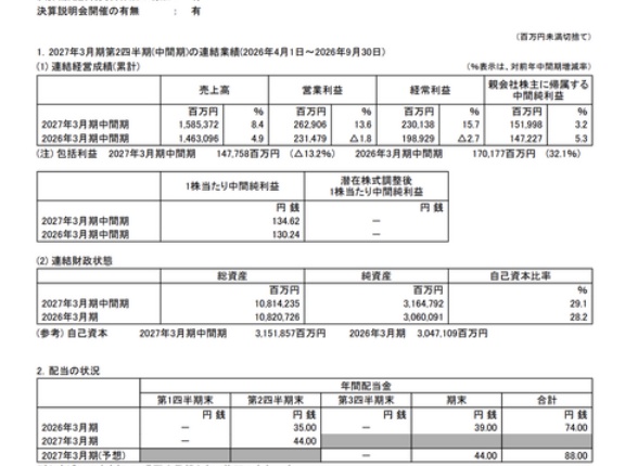 JR東日本 2027年3月期第2四半期決算