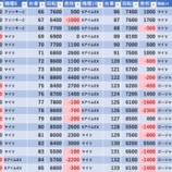 『11/3　エスパス新小岩　旧イベ』の画像