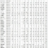 『吉例寅年　年男選手総まくり　1974年』の画像