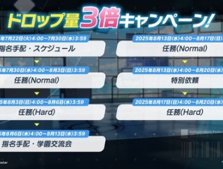 【ブルアカ】明日からNORMAL3倍行くかイチカ集めるか…【選択】