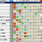 波乱レースを狙え！