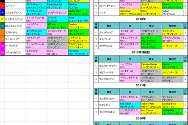 血統至上主義 Mensa元会員の競馬予想 阪神大賞典