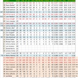 『未知数で組まれた打線　オークランド・アスレチックス野手陣｜2012MLBプレビュー』の画像