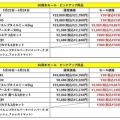 【ハチクラ30周年セール続報🎊入れ替わり目玉生体前半公開✨】