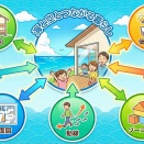 仮想セルフビルド日誌　第7回：図面作成フェーズ──迷わないための道しるべ