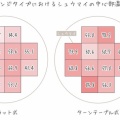 ザ★®シュウマイを電子レンジで温める。