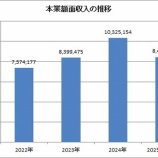 『あ、今年も本業の額面年収が1千万円を超えそうですヾ(´ω｀＝´ω｀)ﾉ』の画像