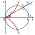 怜悧玲瓏　～高校数学を天空から俯瞰する～