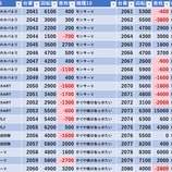 『11/26　アミューズ浅草　スロパチ赤』の画像