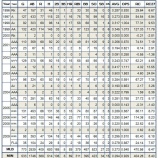 『ヤンキース、マリナーズの？｜エピソード2009-15』の画像