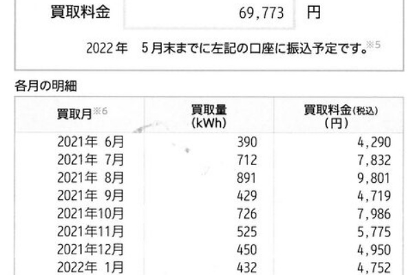 蒜山ログハウスの庭弄り 太陽光発電 自宅 8 69kwh 蒜山ログハウスの庭弄り 太陽光発電 自宅 8 69kwh