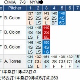 『イチロー、9か月ぶりの1発　4/29｜2015MLB』の画像