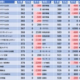 『3/25　チャレンジャー光が丘』の画像