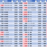『8/11　楽園渋谷道玄坂　旧イベ』の画像