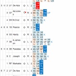 『黒田博樹、今季最高の投球。12勝ならずも劇的勝利に貢献｜2014MLB』の画像