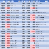 『6/30　アバンザ十条　大安』の画像