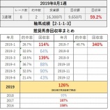 『【メルマガ結果報告】2019年8月1週』の画像