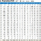『金子誠、引退を表明|2014NPB』の画像