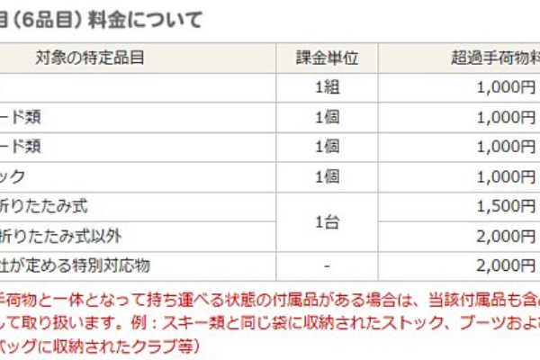 スカイマーク 自転車 輪 行