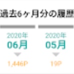 よっしーのIPO投資日誌
