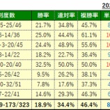 『8/30(土)の注目馬』の画像