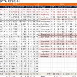 『先発、救援に柱　ボルチモア・オリオールズ投手陣｜2014MLBレビュー』の画像