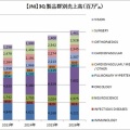【JNJ:FY26-3Q】ジョンソン＆ジョンソンは売上高増も、訴訟費用計上により減益となる