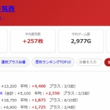 『2026.6/24　アイランド筑西』の画像