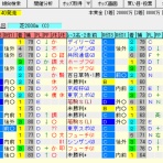 考えるヒント~競馬ブログ~