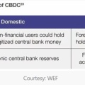 ロシアがデジタル・ルーブルCBDCの小売事業者および商業銀行向け本格展開を正式に開始