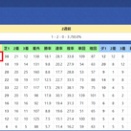 【データ分析】斉藤崇史厩舎