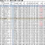『イチロー、どうでしょう？　その10（全10回）　歴史的存在として｜MLB』の画像