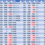 『3/9 大山オーシャン 』の画像