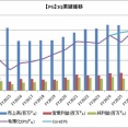 【PG】プロクター＆ギャンブルのFY26-1Q決算は増収増益でした！