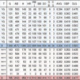 『松井秀喜はどんな打者なのか？　２｜MLB　NPB』の画像