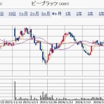 IPOストライカーの投資ブログ2（IPO PO 株主優待 FX）
