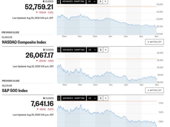 日経平均は反落　値固めか調整局面での一進一退変わらず