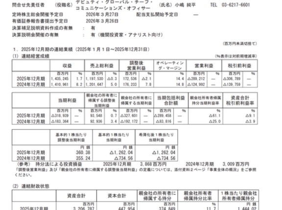 電通グループ 2025年12月期通期決算