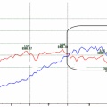 半導体とドル元