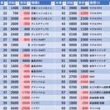 『3/30 マルハン池袋スロットベース』の画像