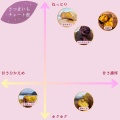 さつまいもの美味しさの秘訣＆セット商品販売開始！