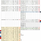 『期待できず　シンシナティ・レッズ投手陣｜2016MLBプレビュー』の画像