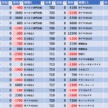 『3/6　やすだひばりヶ丘　旧イベ』の画像