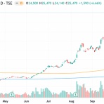 村越誠の投資資本主義