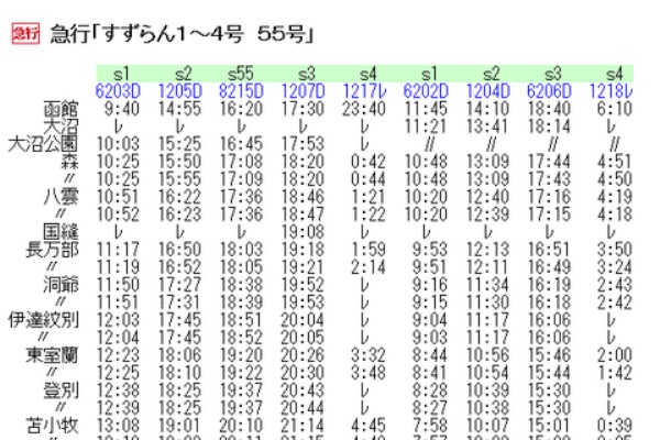 Rail ａｒｔブログ すずらん