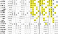 【欅坂46】1stシングル個別握手会 第2次完売状況