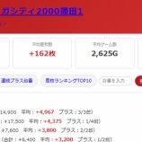 『2026.6/23　マルハンメガシティ2000蒲田1』の画像