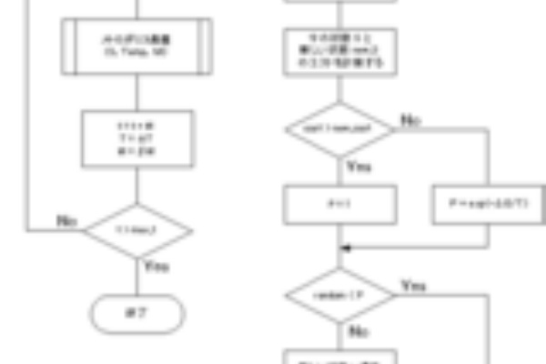 お仕事ブログ 最適化問題