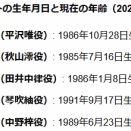 【動画】けいおんの名曲で打線組んでみた